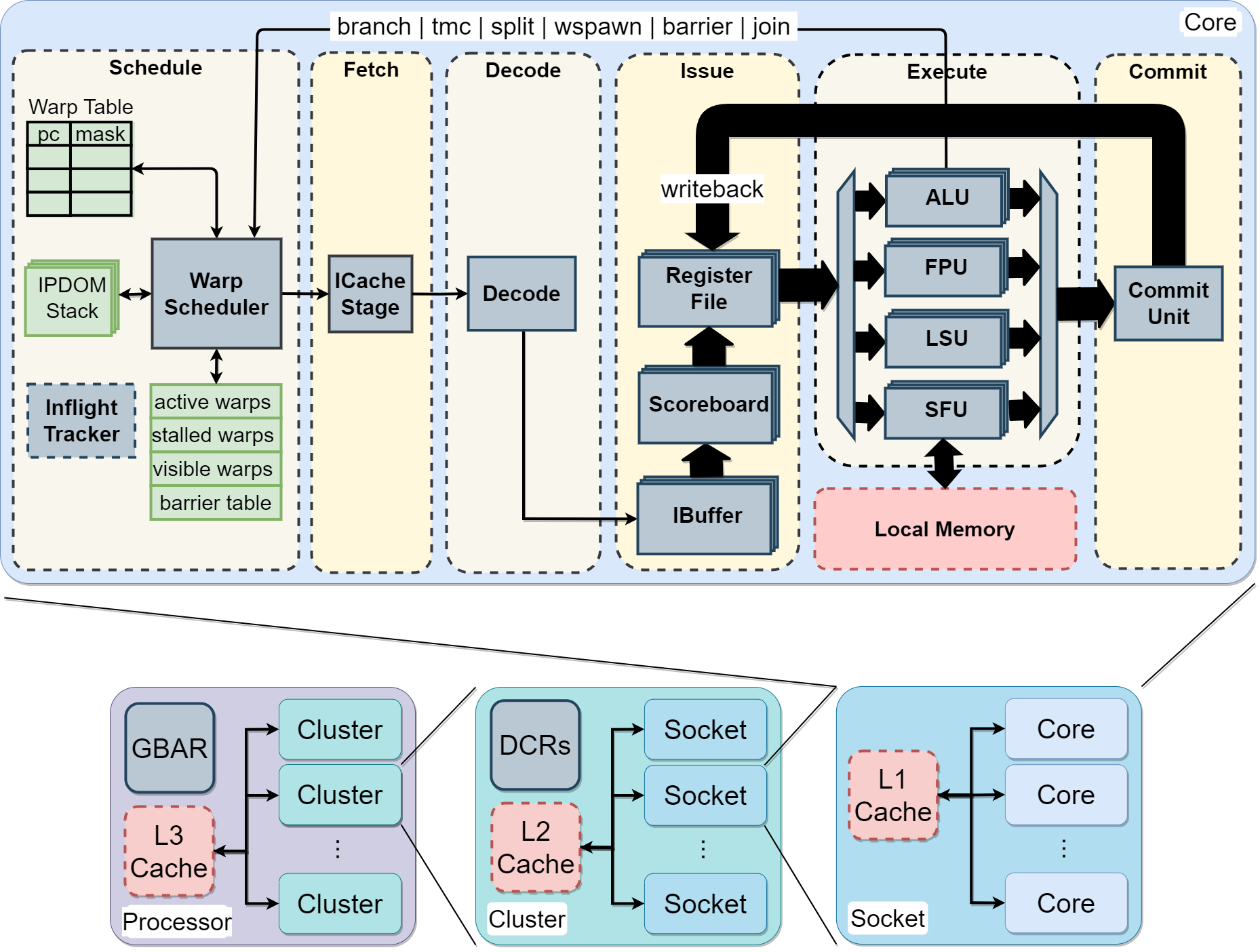 Computer architecture and GPU programming visualization